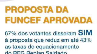 Proposta da Funcef de redução do equacionamento foi aprovada por 67% dos votantes