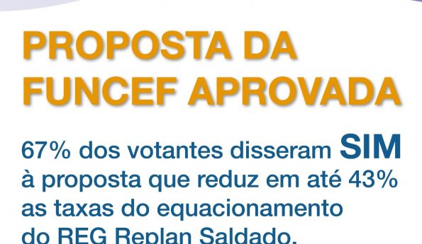 Proposta da Funcef de redução do equacionamento foi aprovada por 67% dos votantes